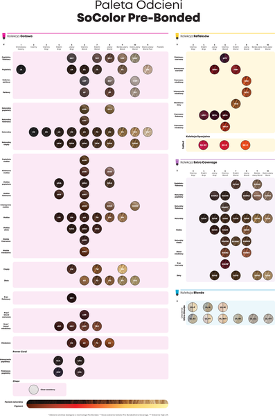 Matrix SoColor Pre-Bonded 5BC 90ml