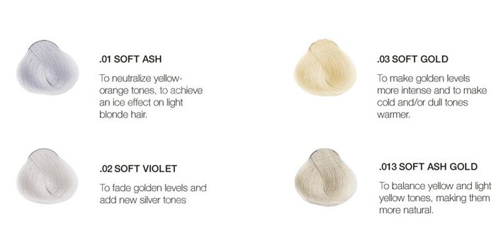 Alfaparf Evolution of the color cube HARMONIZERS .03 60ml