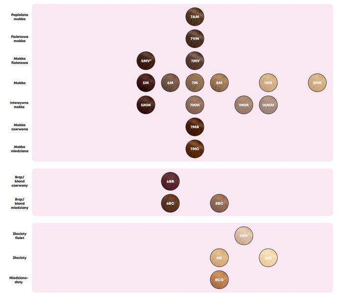 Matrix Super Sync Pre-Bonded 10N 90ml